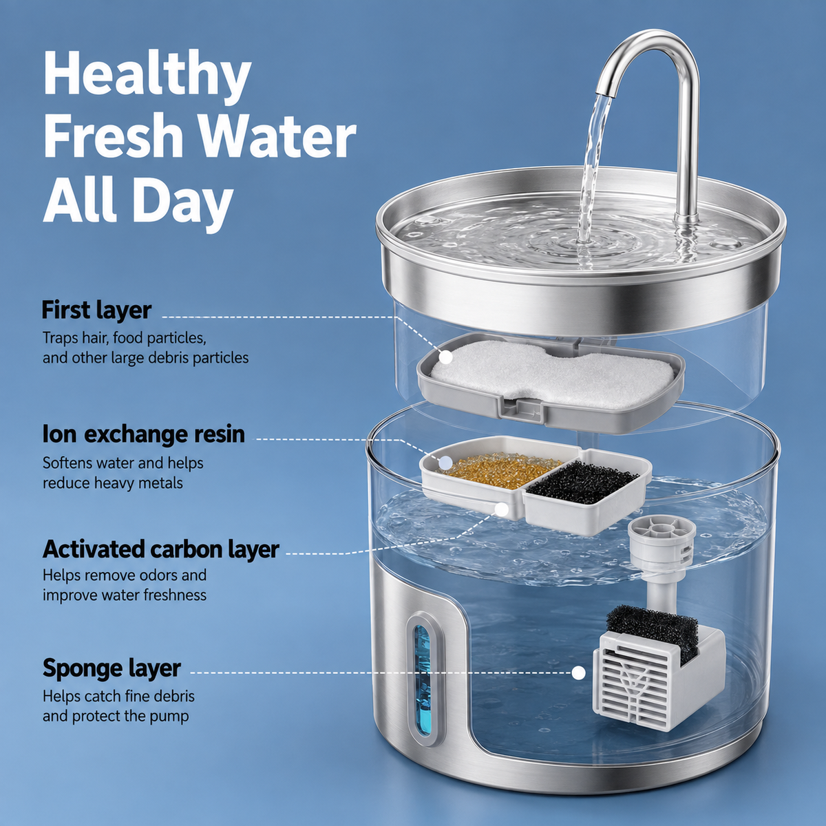 Pet Fountain Filter & Sponge Set